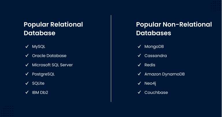 Popular Relational and Non-Relational Database