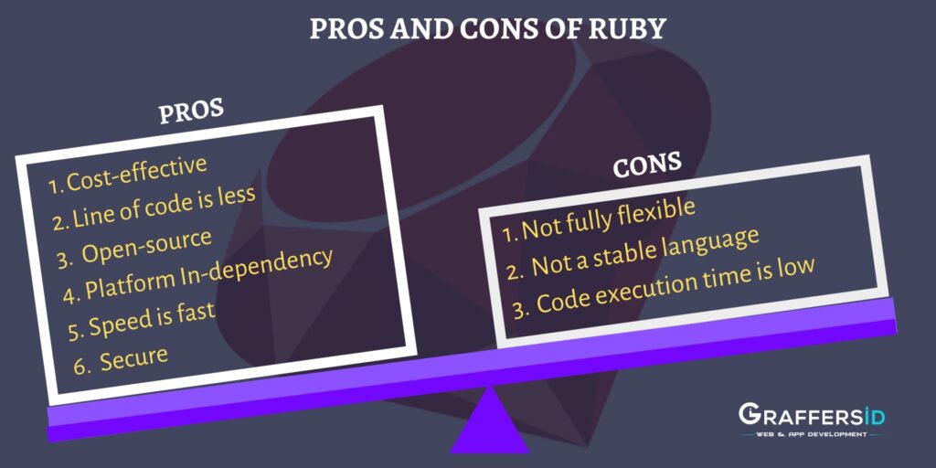 Pros and Cons of Ruby