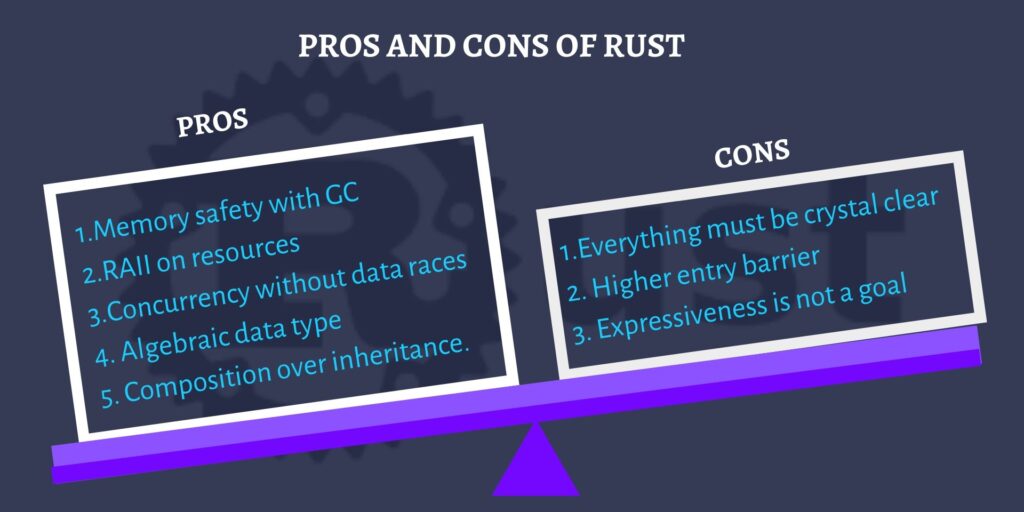 Pros and Cons of Rust