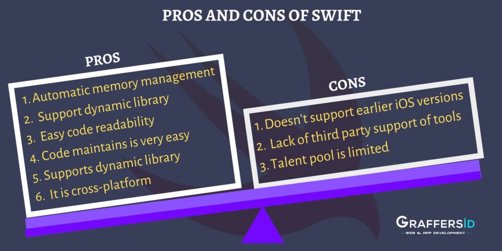 Pros and Cons of Swift