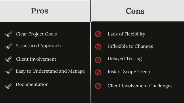 Pros and Cons of Waterfall Methodology