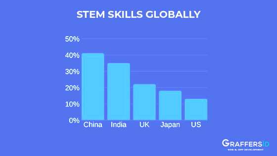 STEM-SKILLS-GLOBALLY