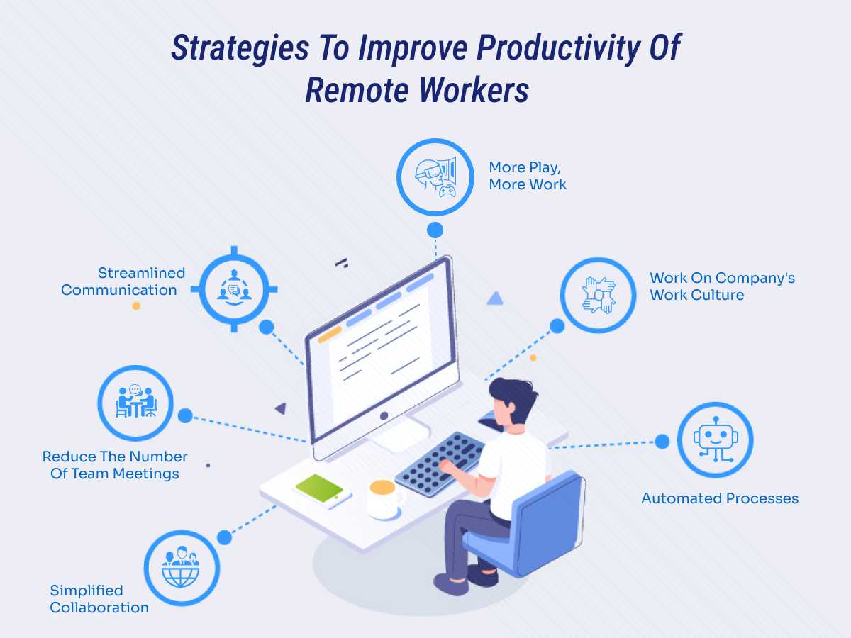 Strategies To Improve Productivity Of Remote Workers