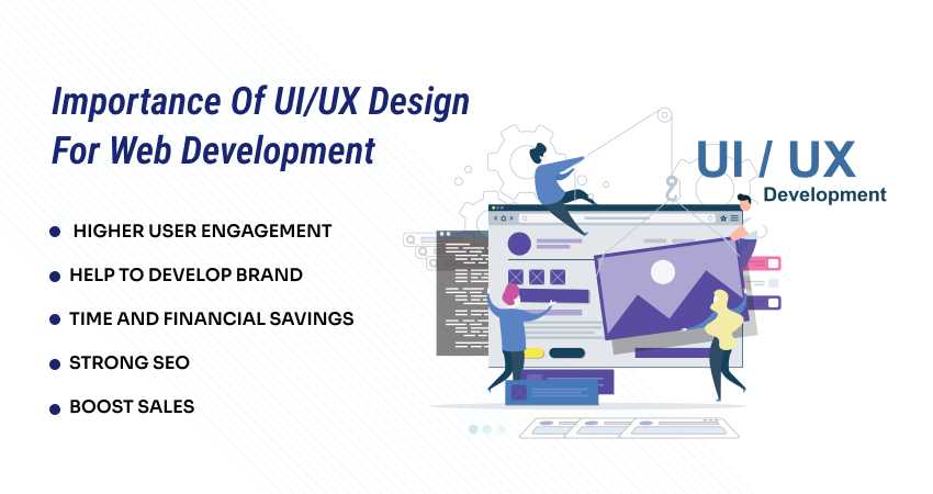 UX Design for Web Development