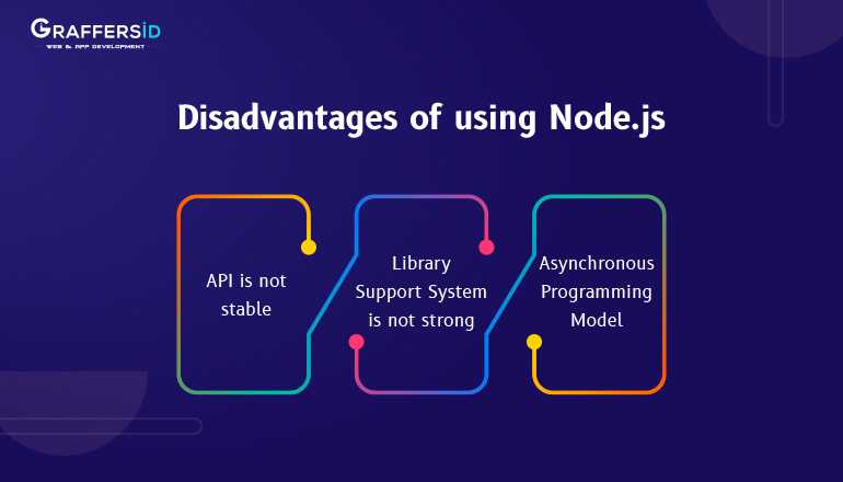 Disadvantages of using Node.js
