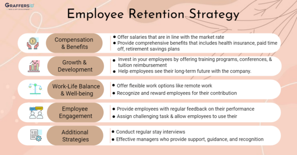 Top 15 Employee Retention Strategies for Small IT Businesses