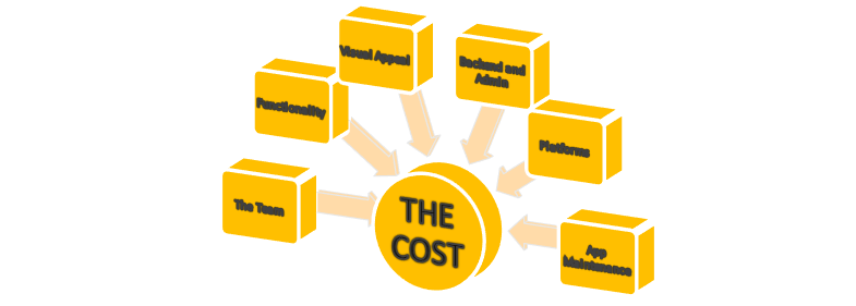 Key factors affecting app development costs