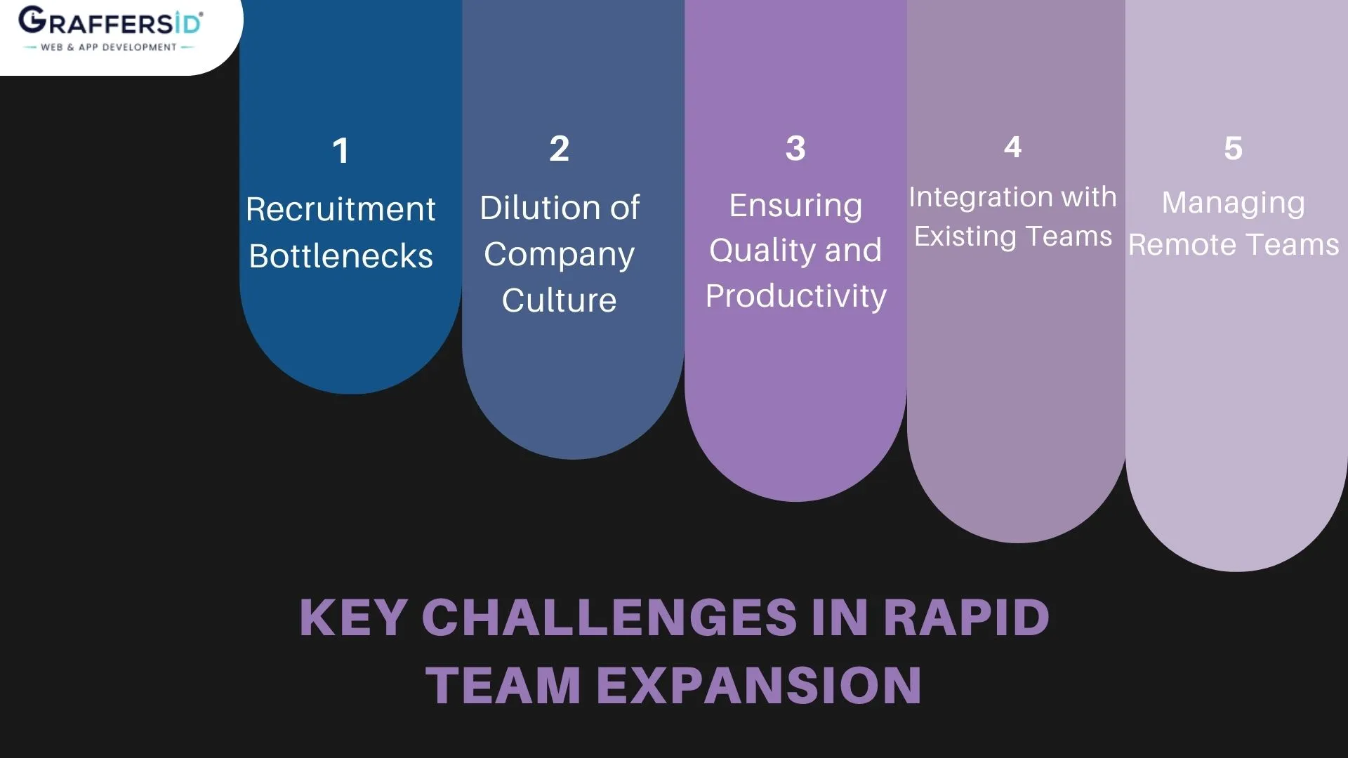 key challenges in rapid team expansion