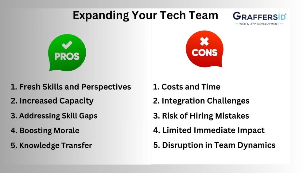 Expanding Your Tech Team