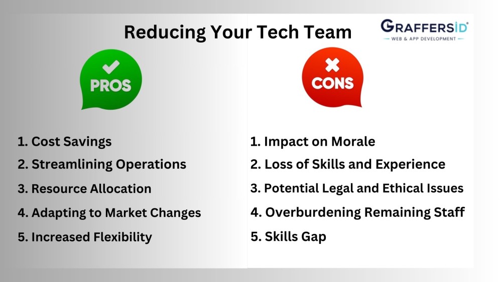 Reducing Your Tech Team 