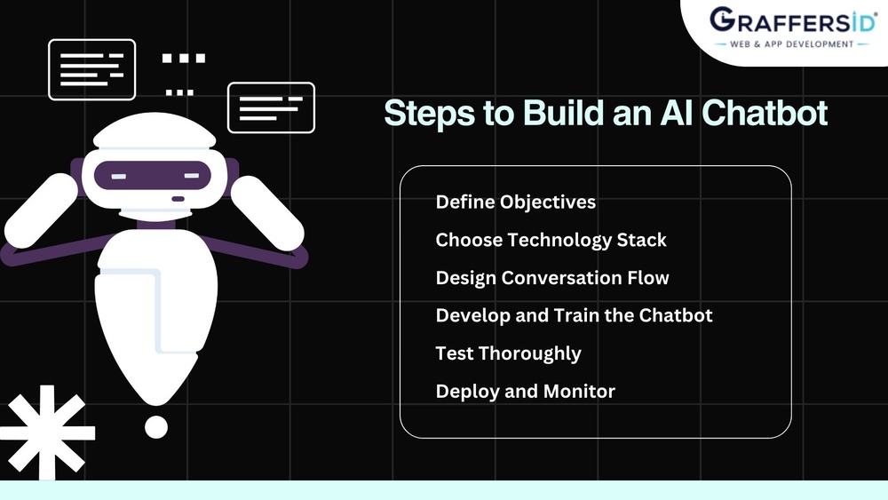 Steps to Building an AI Chatbot (1)