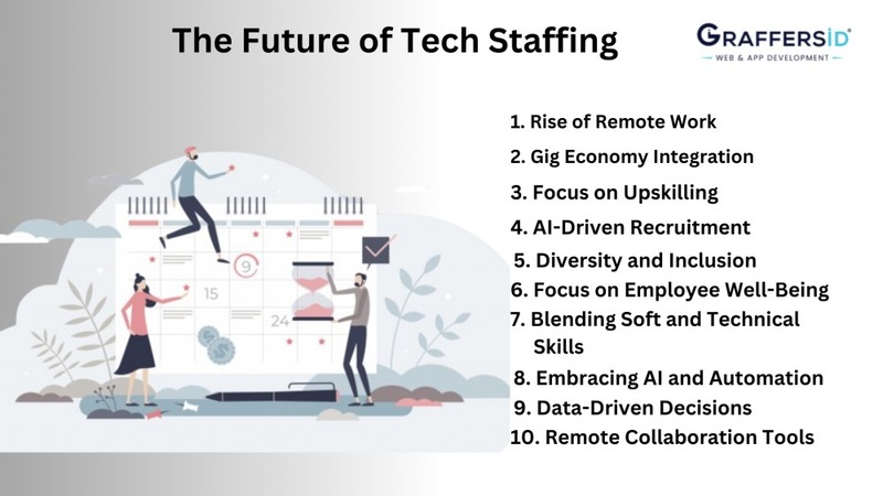 The future of tech staffing 