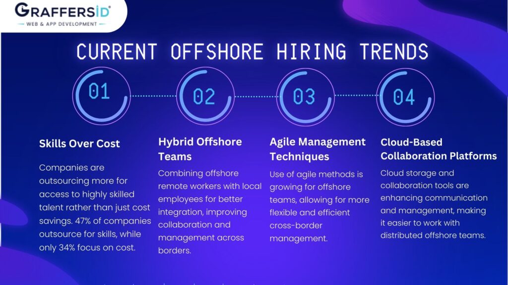 recent offshore hiring trends