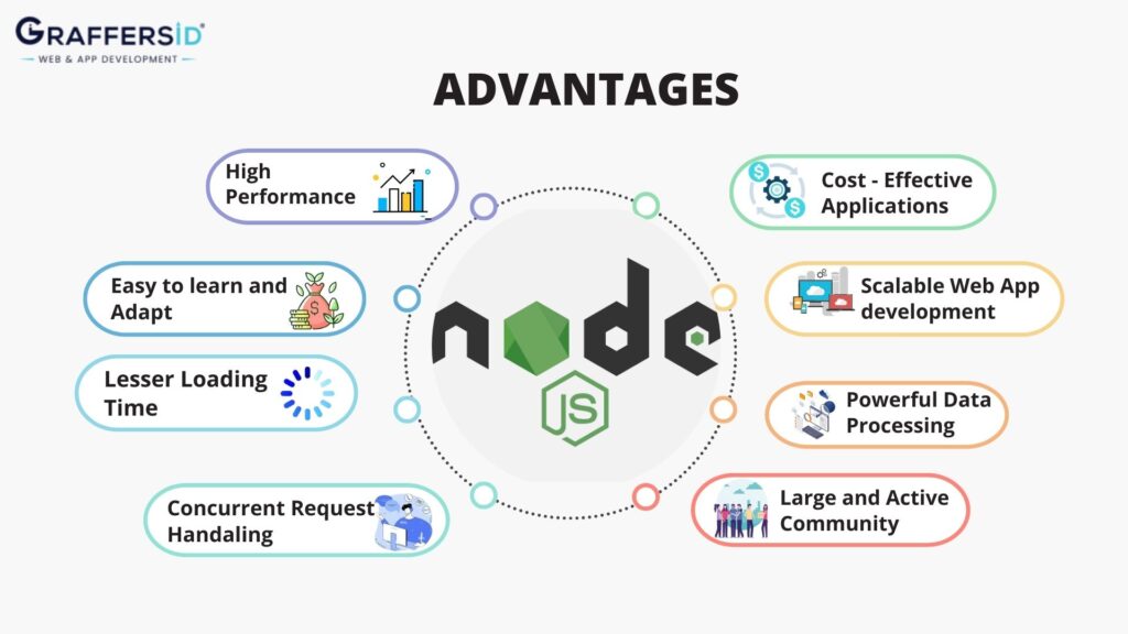 확장 가능한 웹 애플리케이션을 위한 Node.js 개발자 고용의 장점