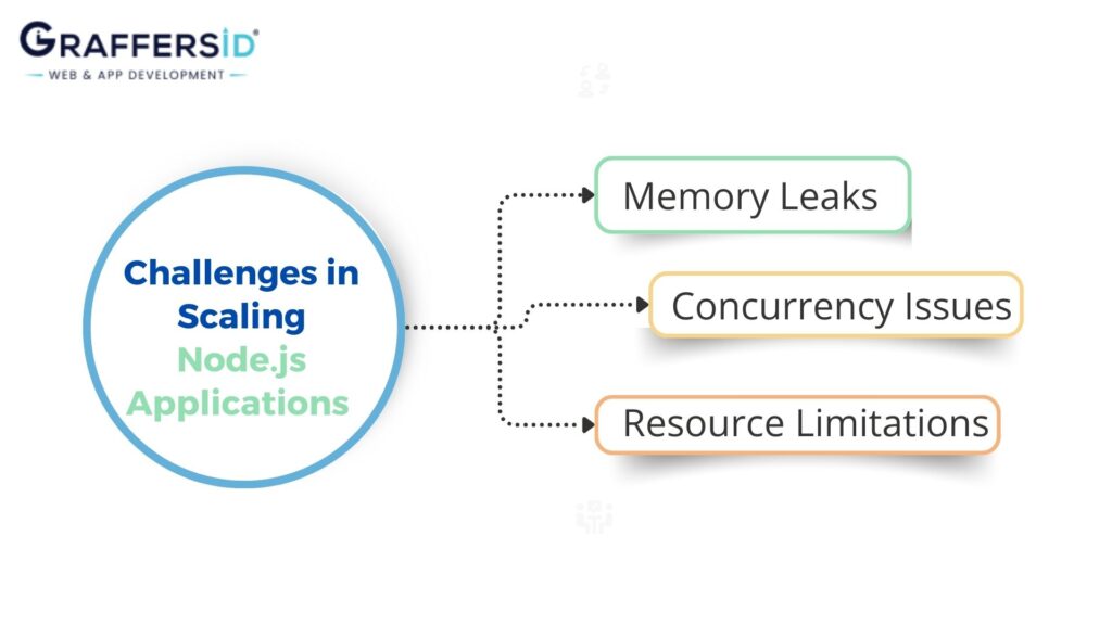 Major Challenges in Scaling Node.js Applications and How to Address Them