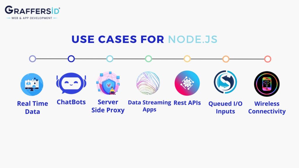 확장 가능한 애플리케이션을 구축하는 Node.js의 사용 사례