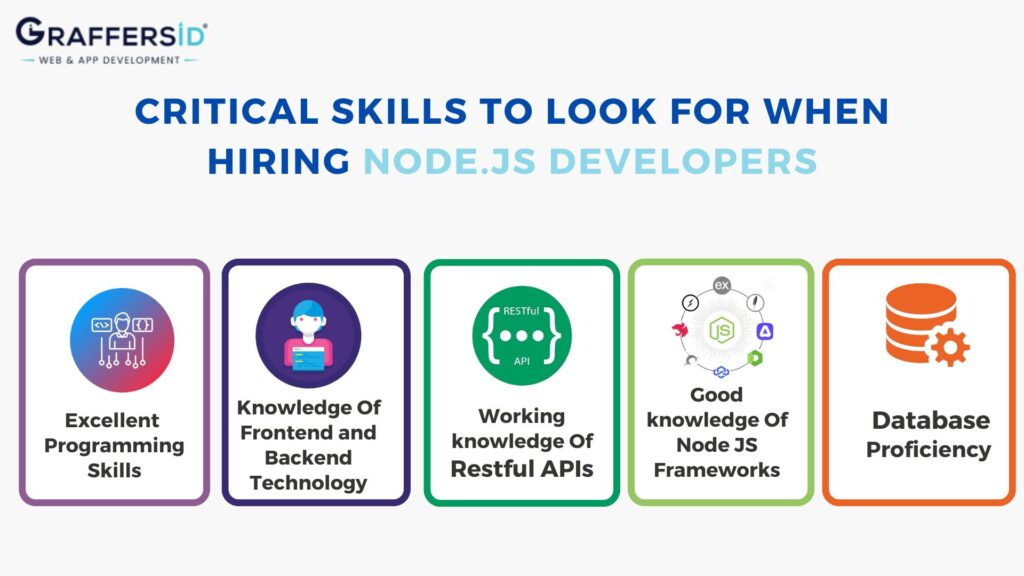 Critical Skills to Look for When Hiring Node.js Developers