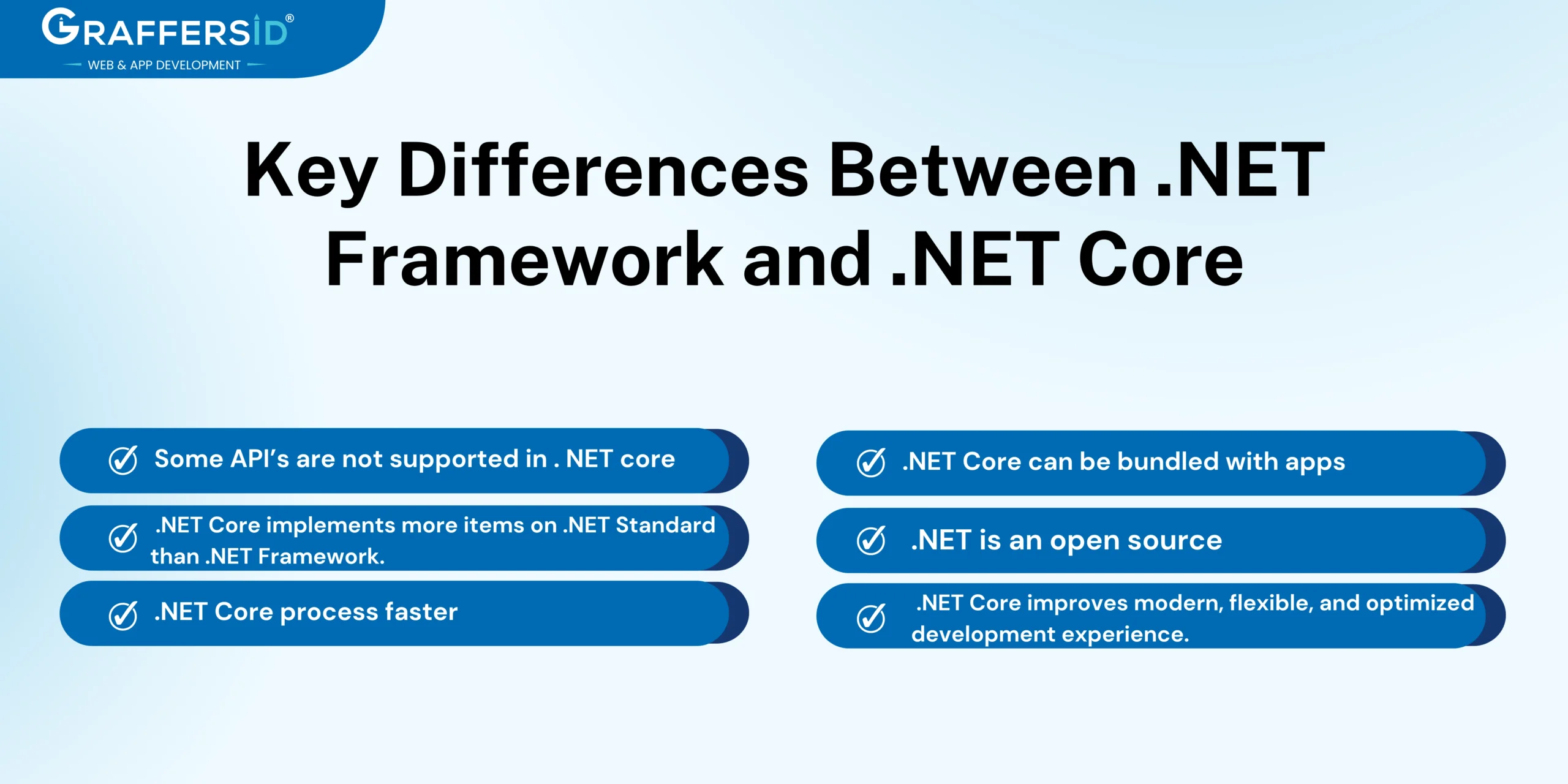 Difference between .net and .net core