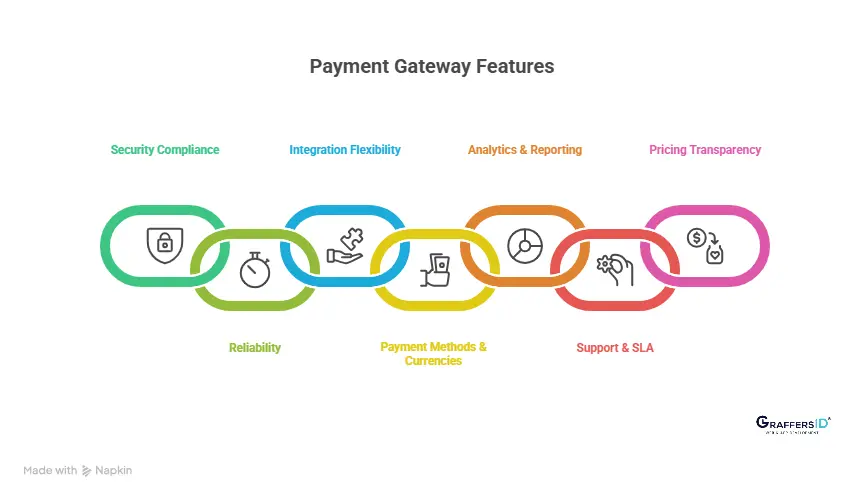 How to Choose the Best Payment Gateway for Your E-Commerce