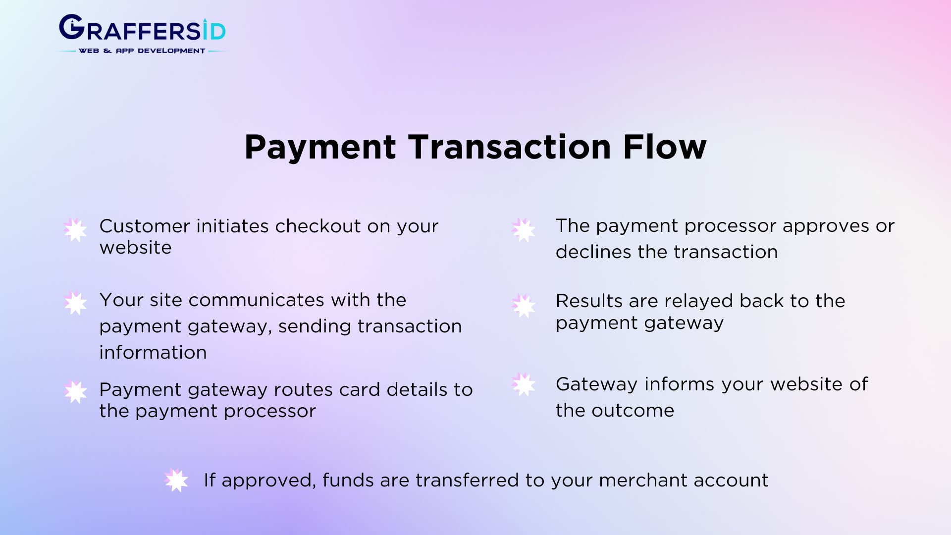 Payment transaction flow