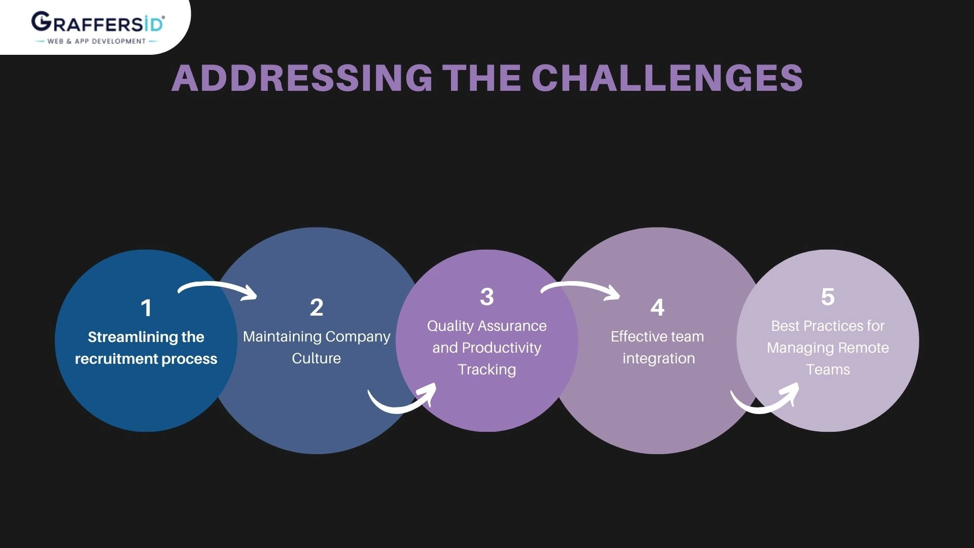 learn the challenges of team expansion