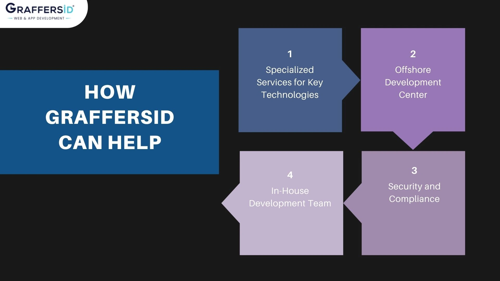 how graffersid services can help in team expansion