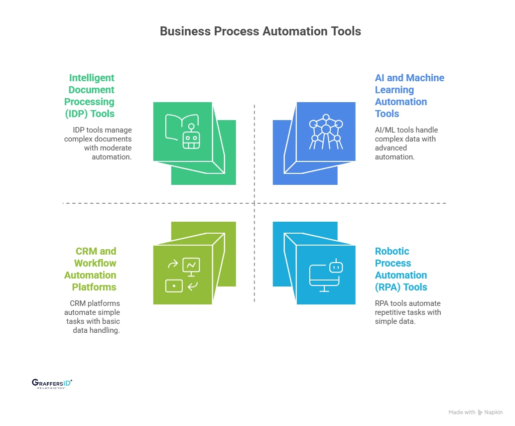 Best Business Process Automation Tools to Use