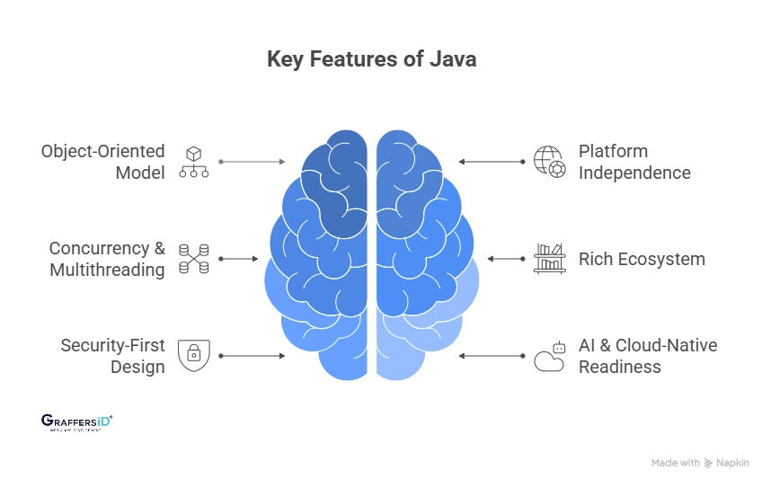 Key Features of Java