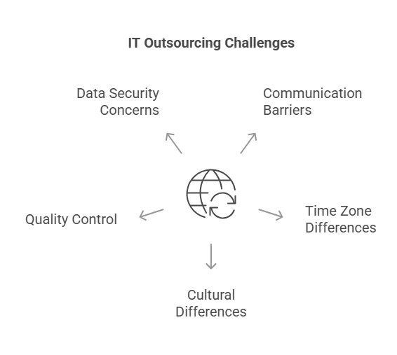 Overcoming Common IT Outsourcing Challenges in 2025