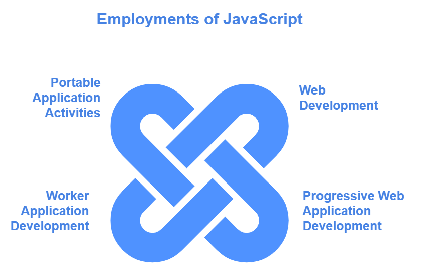 cases where javascript can be used