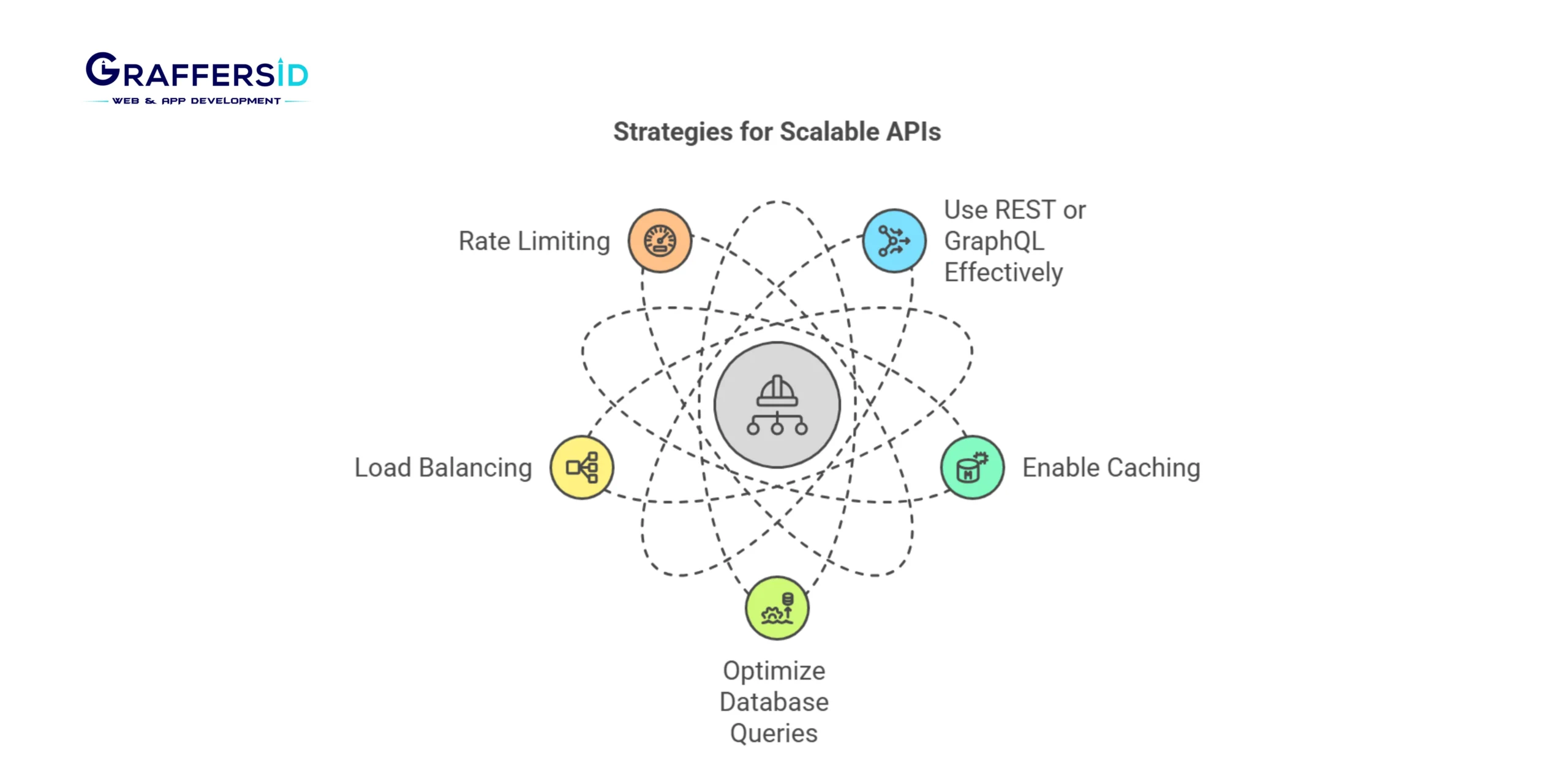Designing Scalable APIs with Node.js