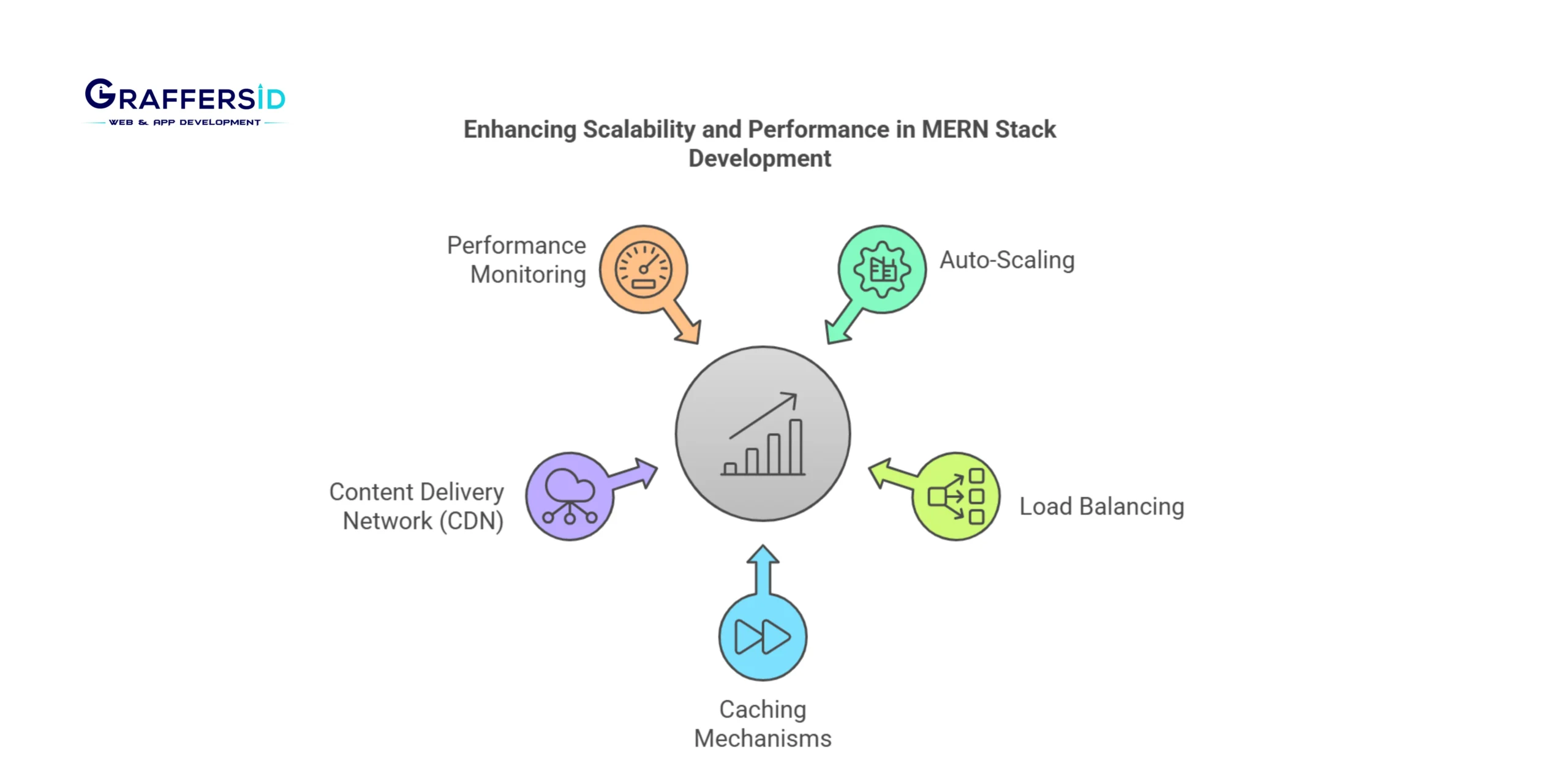 Enhancing Scalability and Performance with Cloud Services