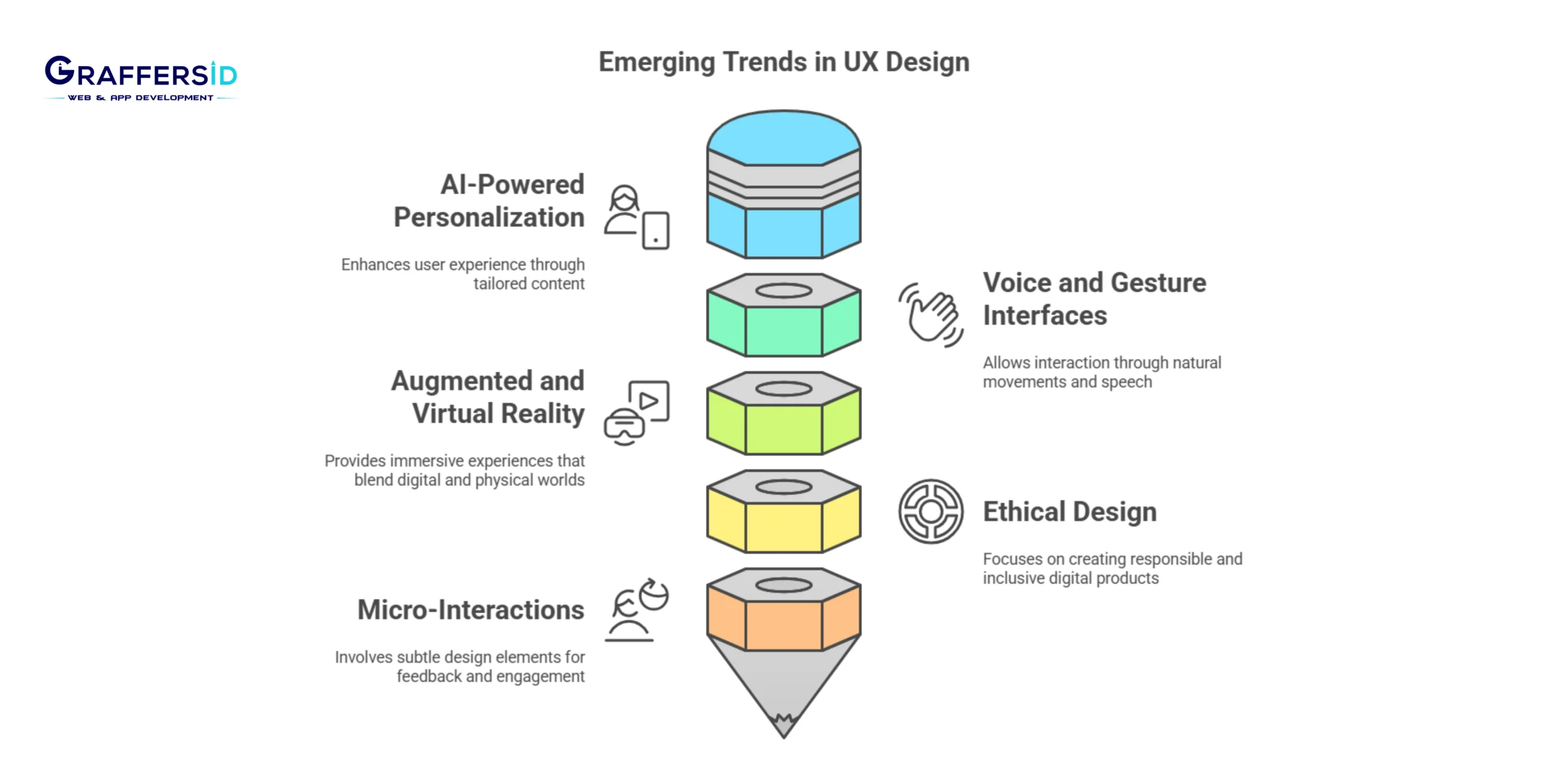 Future Trends in UX Design for Tech Products