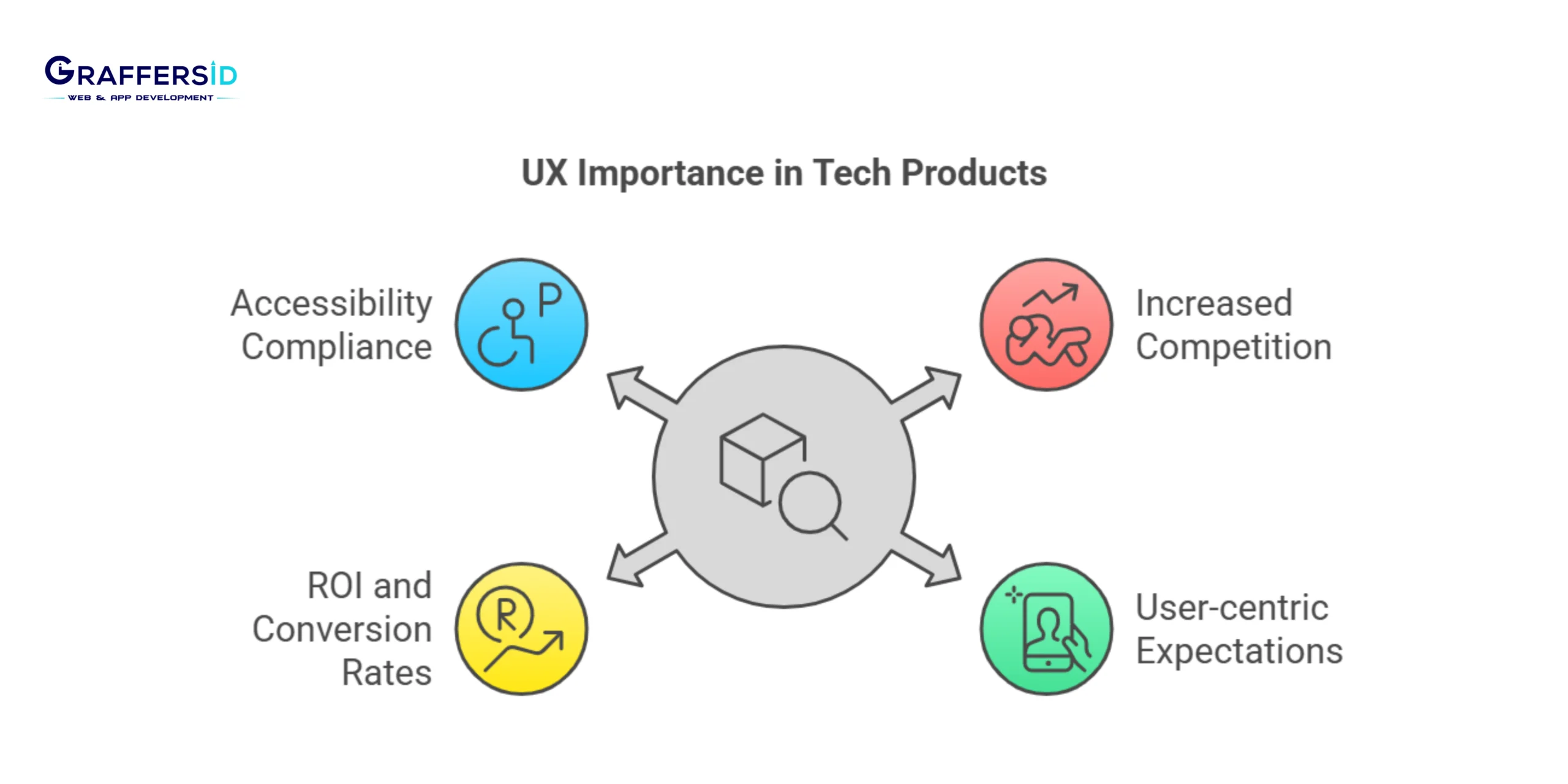 Importance of UX in Tech Product Success