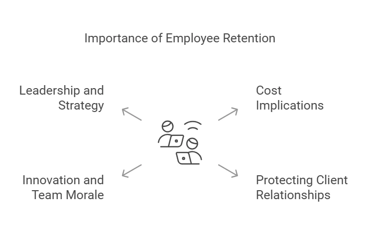 importance of employee retention
