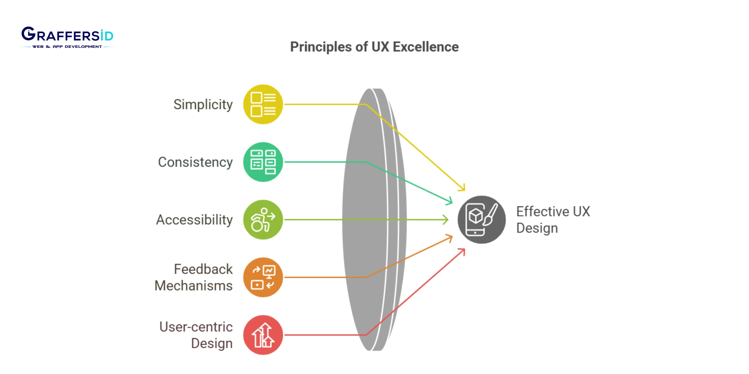 Key Principles of Effective UX Design in Tech Products