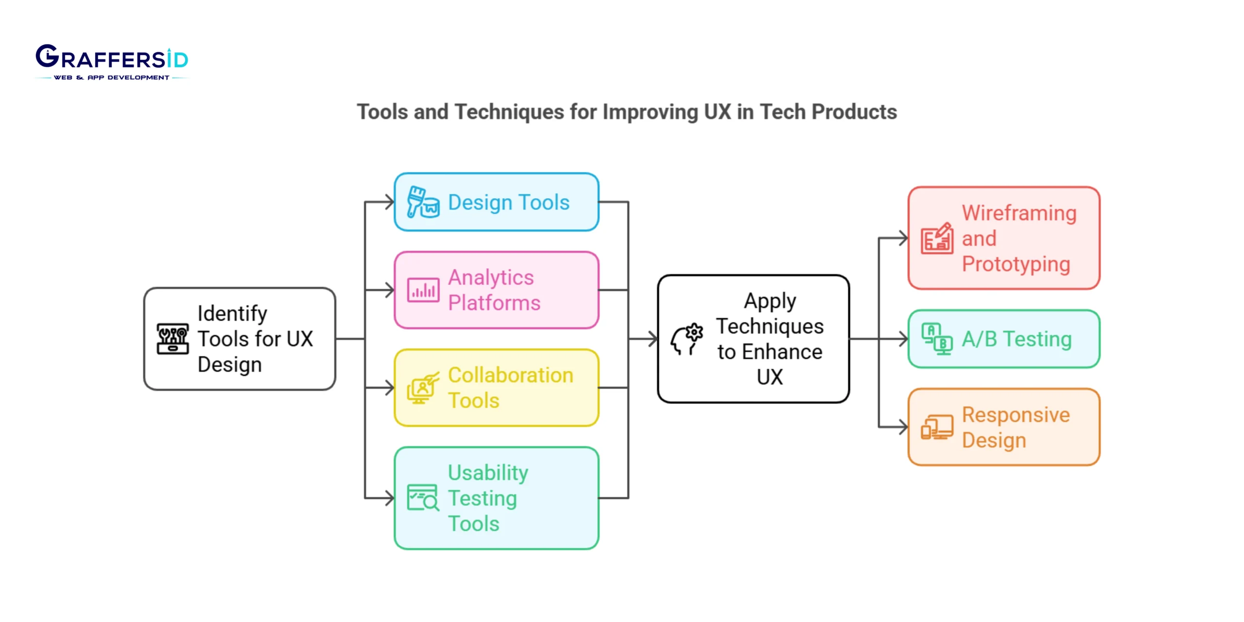 Tools and Techniques for Improving UX in Tech Products