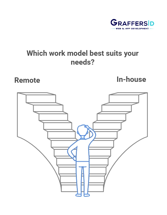 benefits- remote vs in-house