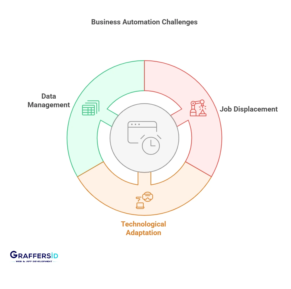 challenges in automation