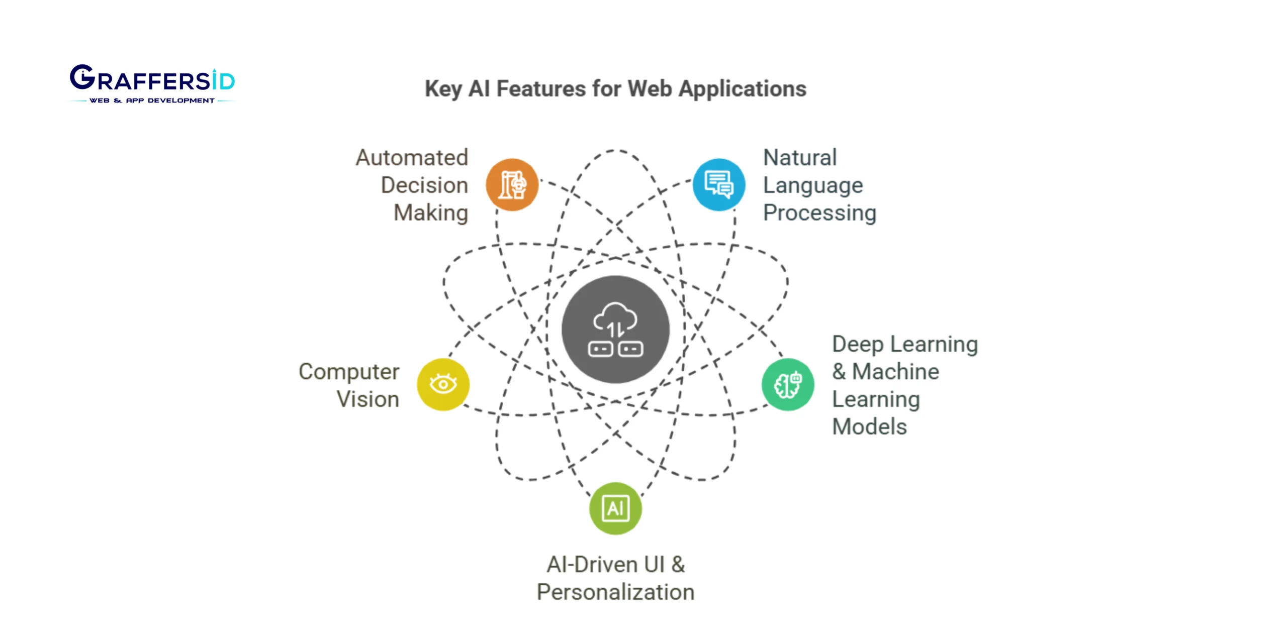 Essential AI Features for Web Apps