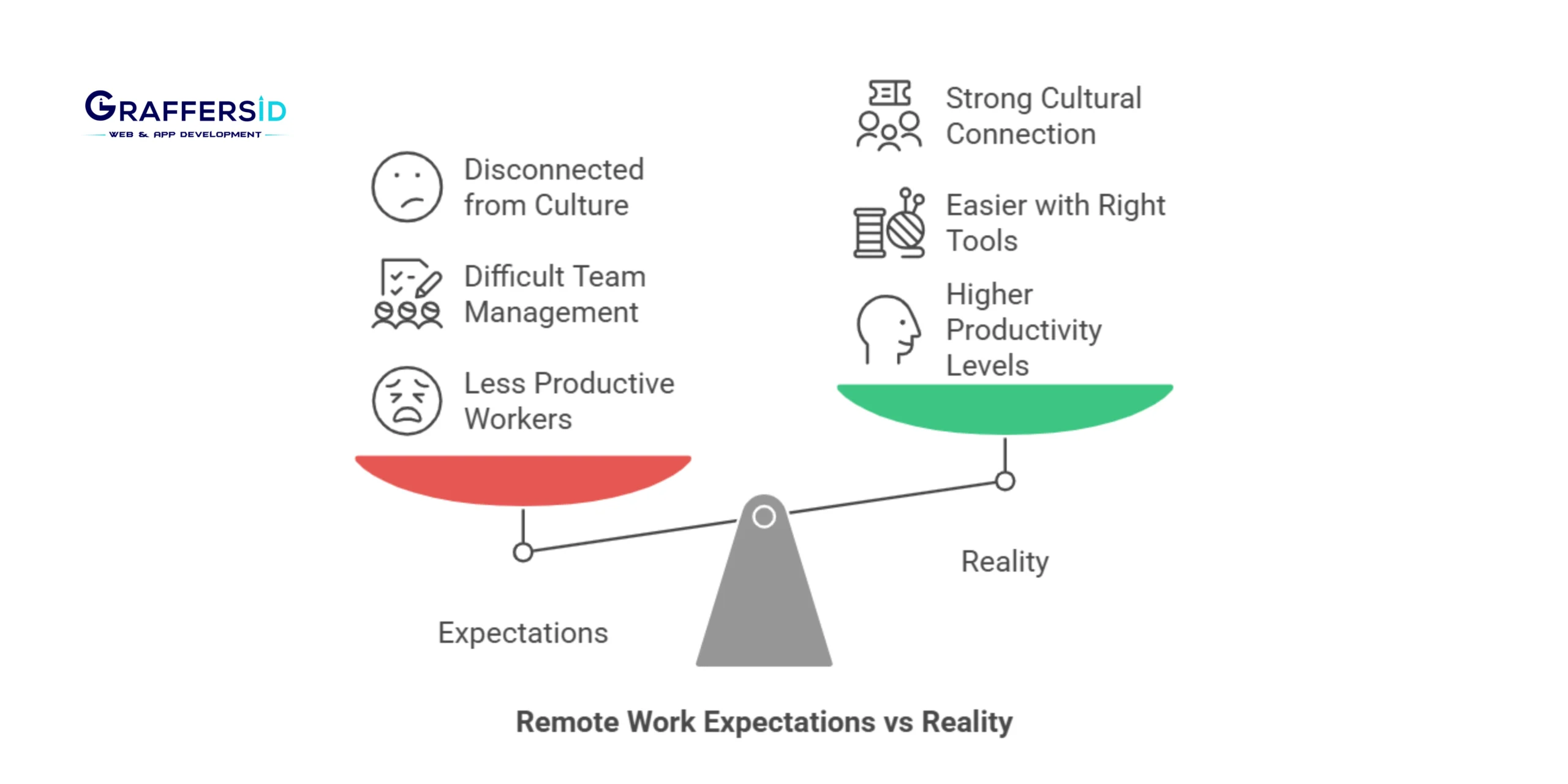 Expectations vs Reality of Remote Work