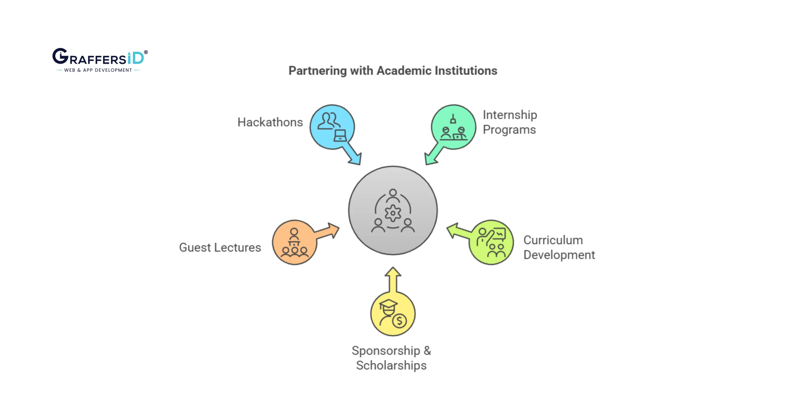 How Companies Can Partner With Universities and Training Programs