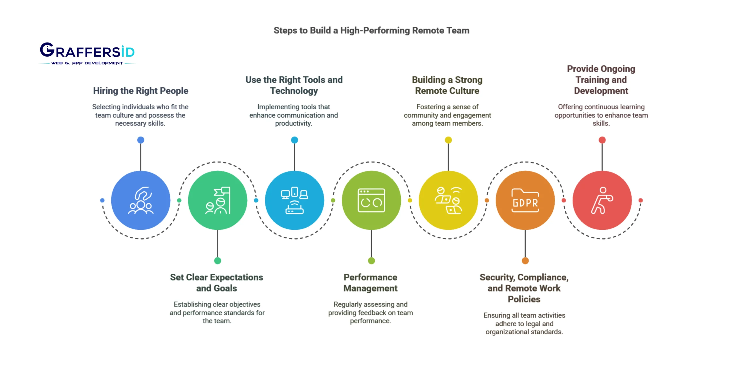 Steps to Build a High-Performing Remote Team