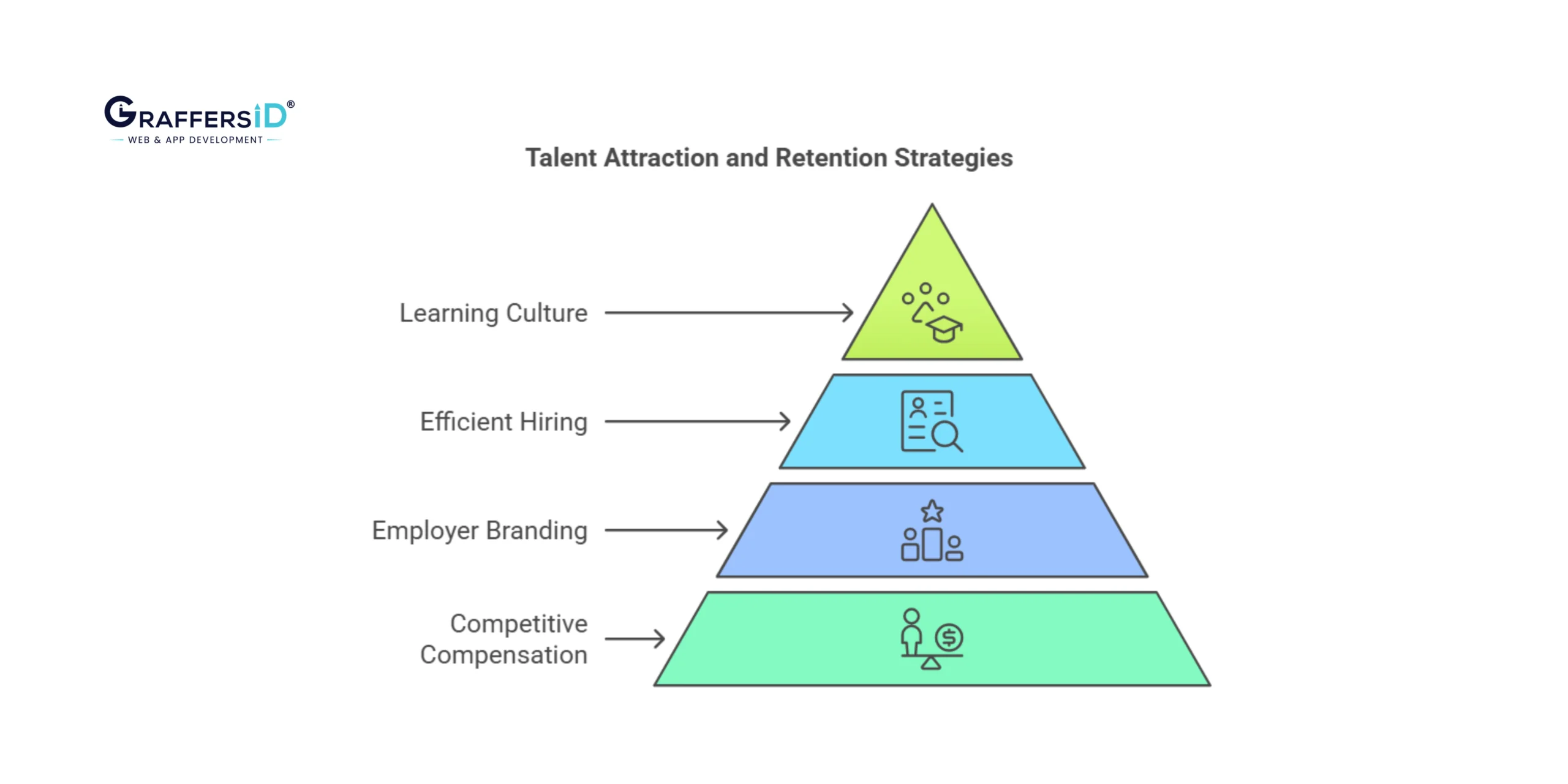 Strategies to Attract and Retain Top Talent