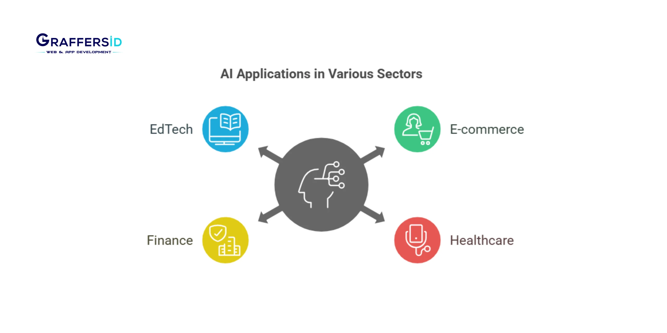 Use Cases of AI Web Applications