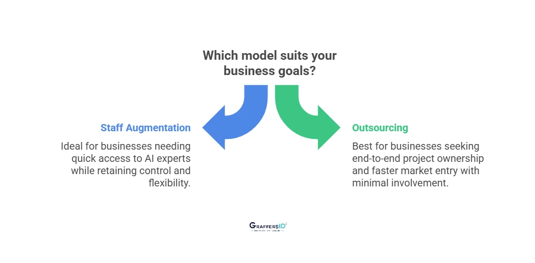 Which Model Suits Your Business Goals? Staff Augmentation vs. Outsourcing