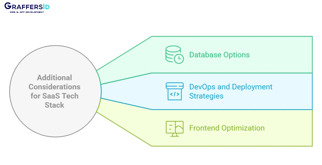 additional considerations for SaaS platforms