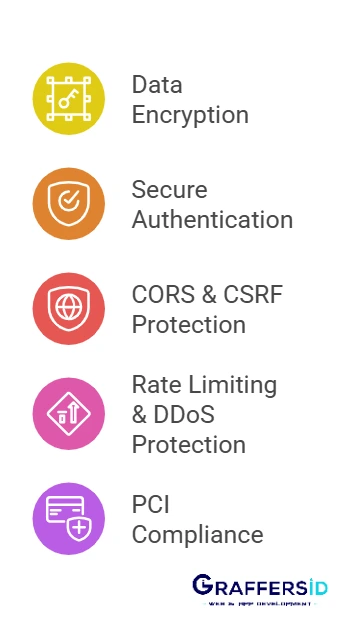 best security practices using MERN
