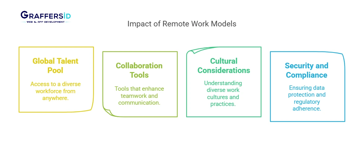 impact of remote work