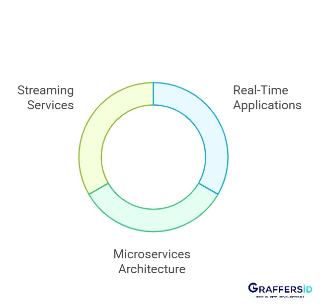 scalability and real-time node js use cases